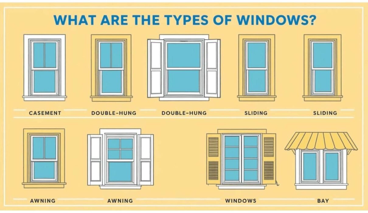 What Are the Types of Windows
